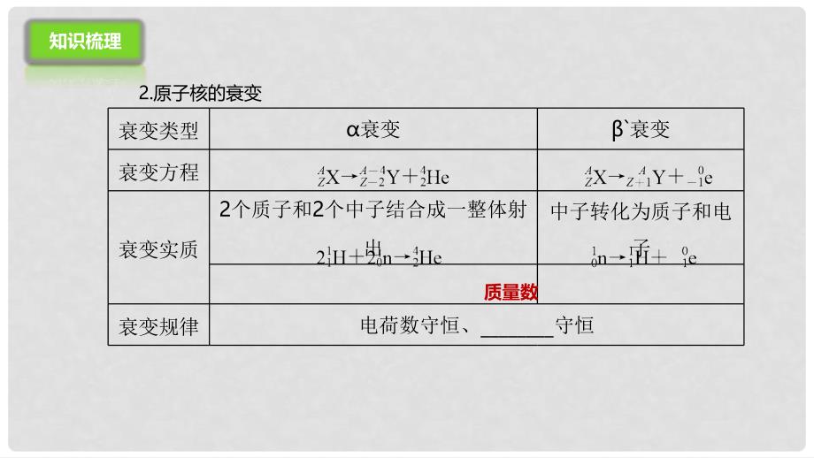 高考物理二轮专题突破 专题八 波粒二象性 原子和原子核课件_第4页