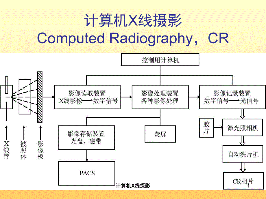 计算机X线摄影课件_第1页