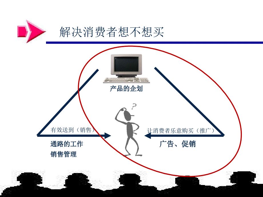 末端控制和渠道_第4页