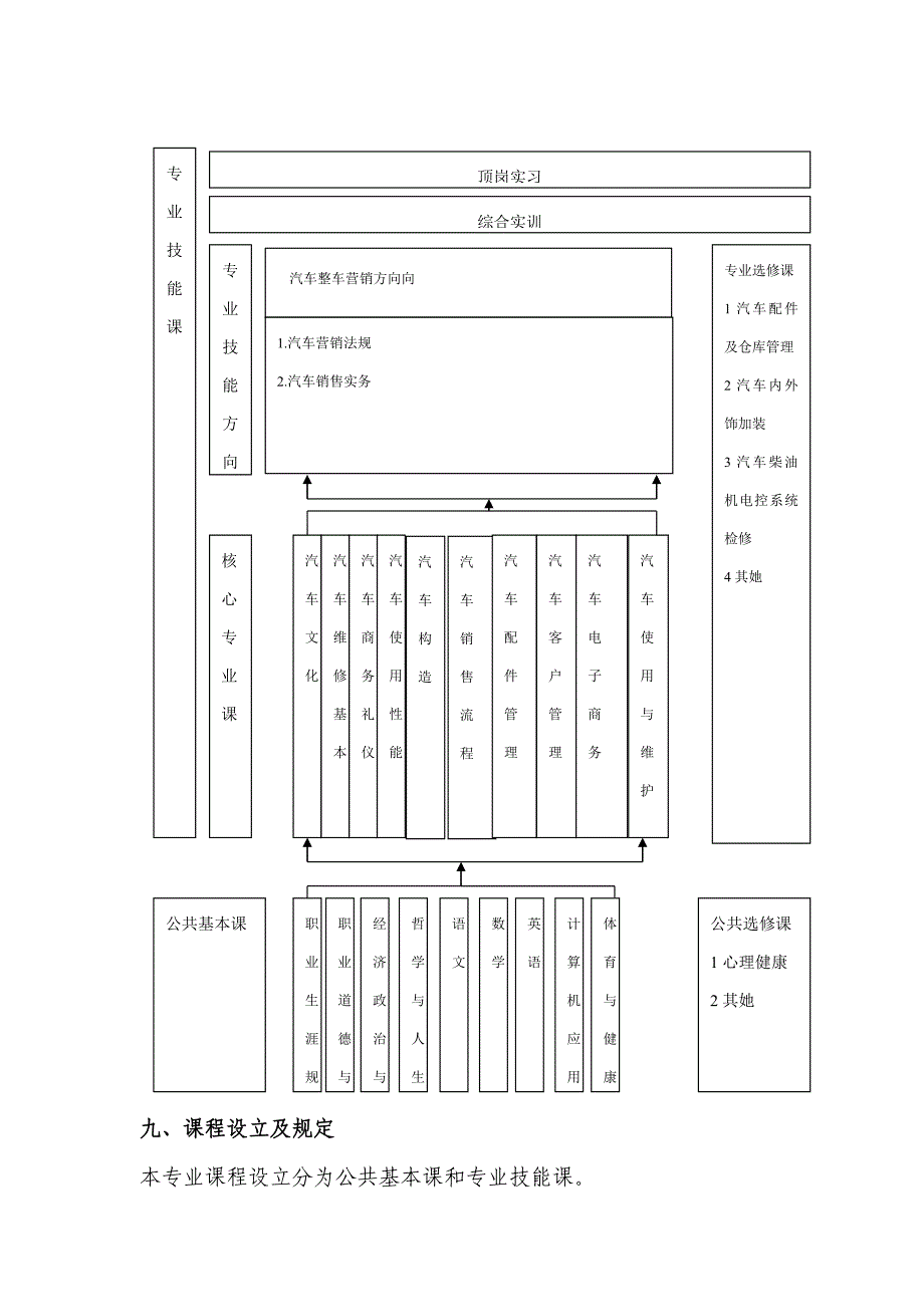 汽车整车与配件营销专业教学标准_第4页