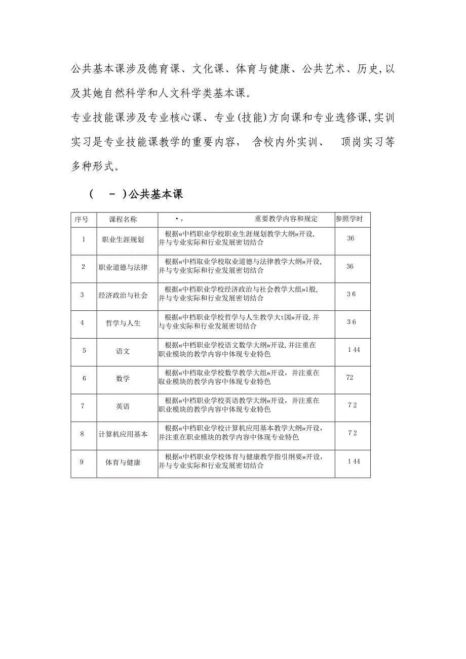 汽车整车与配件营销专业教学标准_第5页