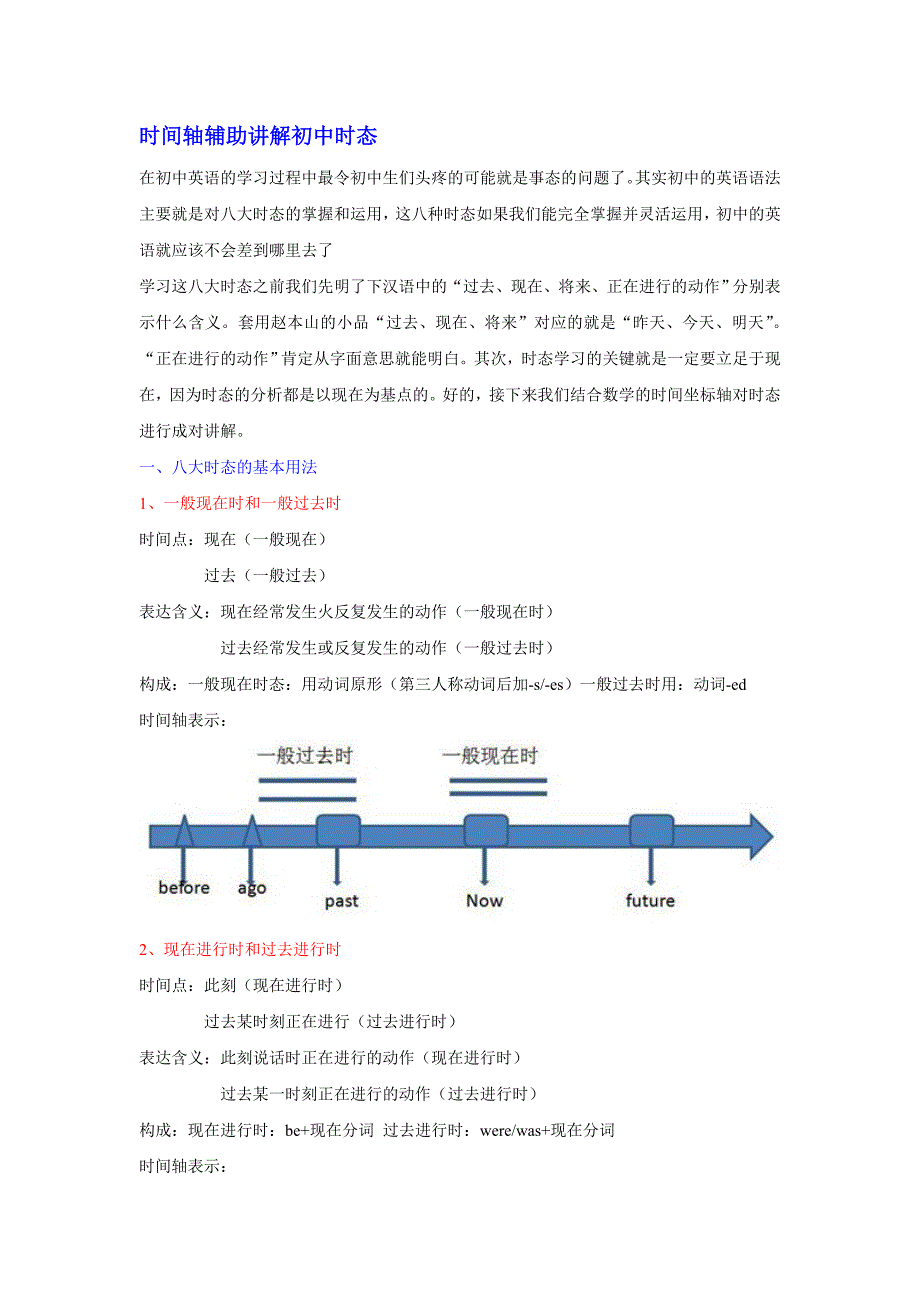 时间轴辅助讲解初中时态.doc_第1页