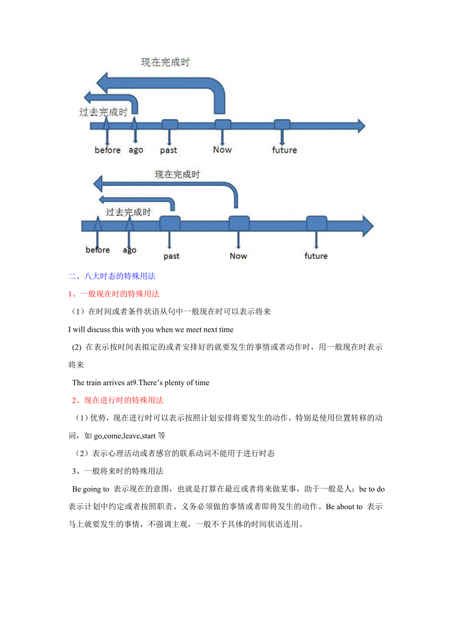 时间轴辅助讲解初中时态.doc_第3页