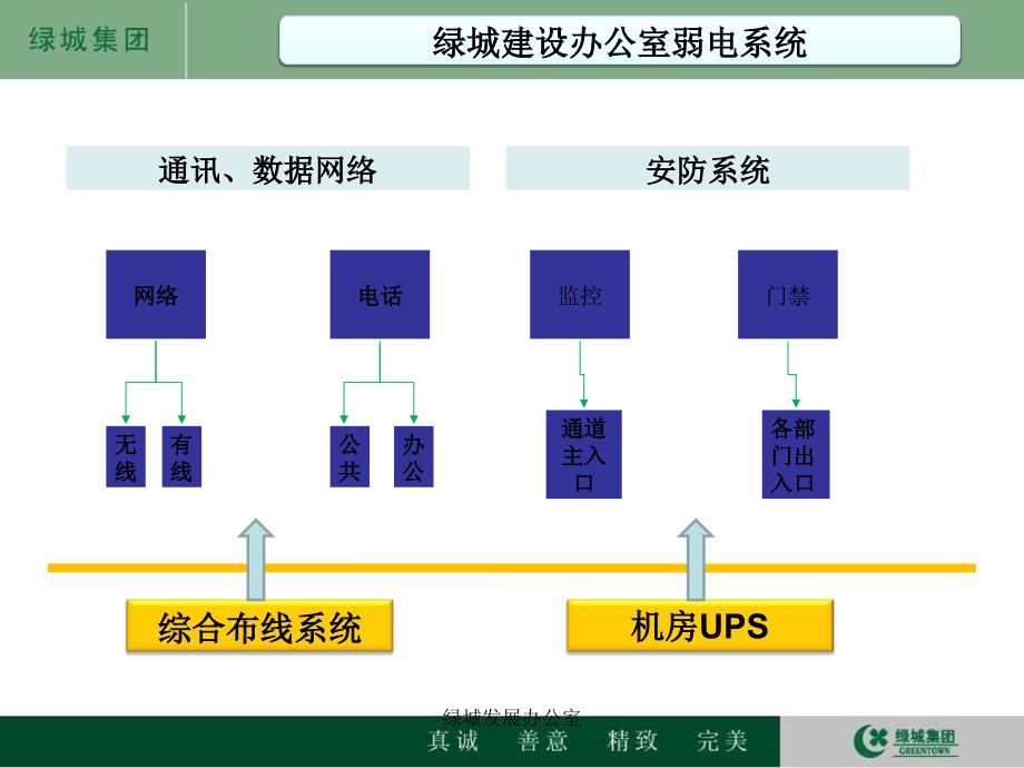 绿城发展办公室_第4页