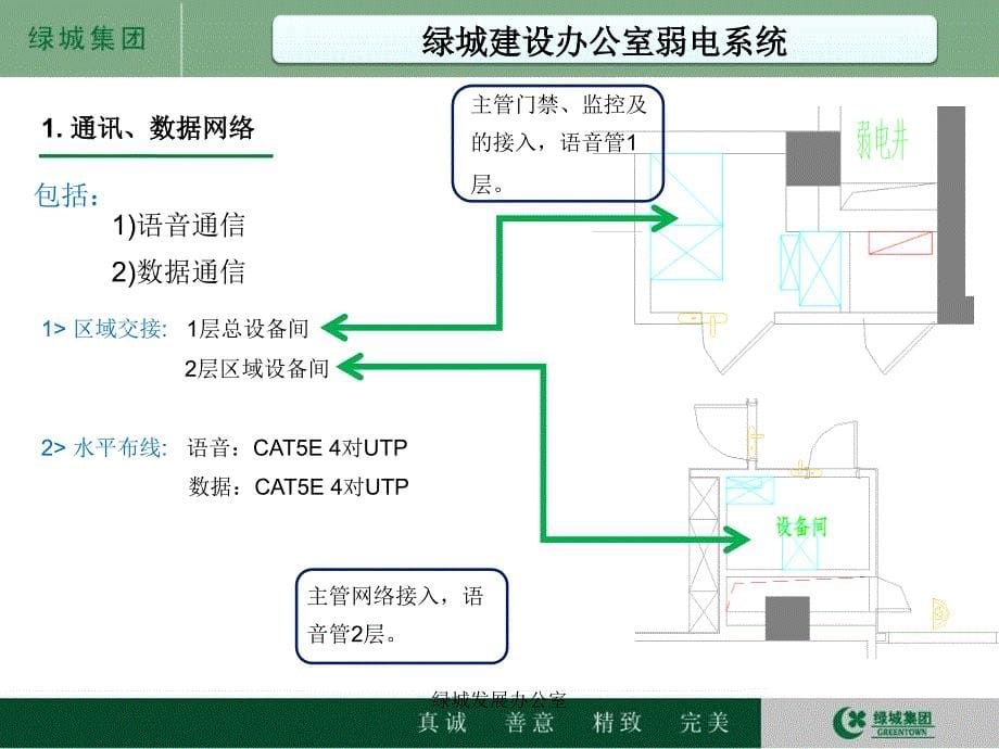 绿城发展办公室_第5页