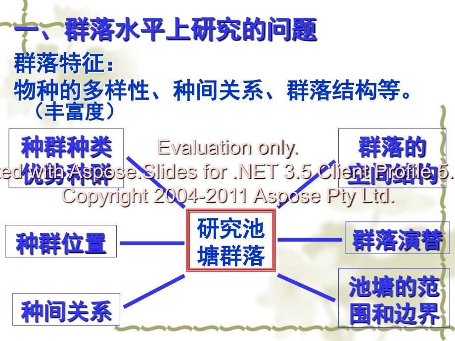 高二生物必修群落的结构.ppt_第5页