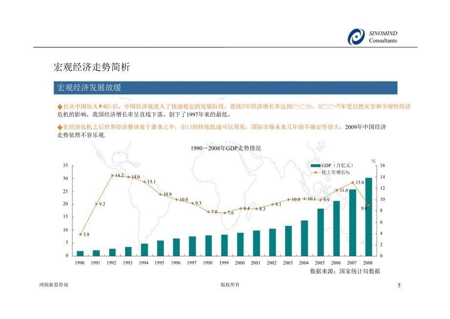 中国轻型客车行业分析报告_第5页