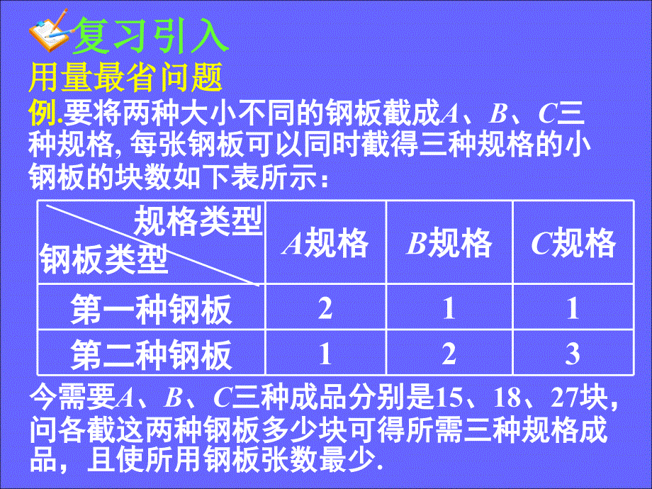 332简单的线性规划问题三_第2页