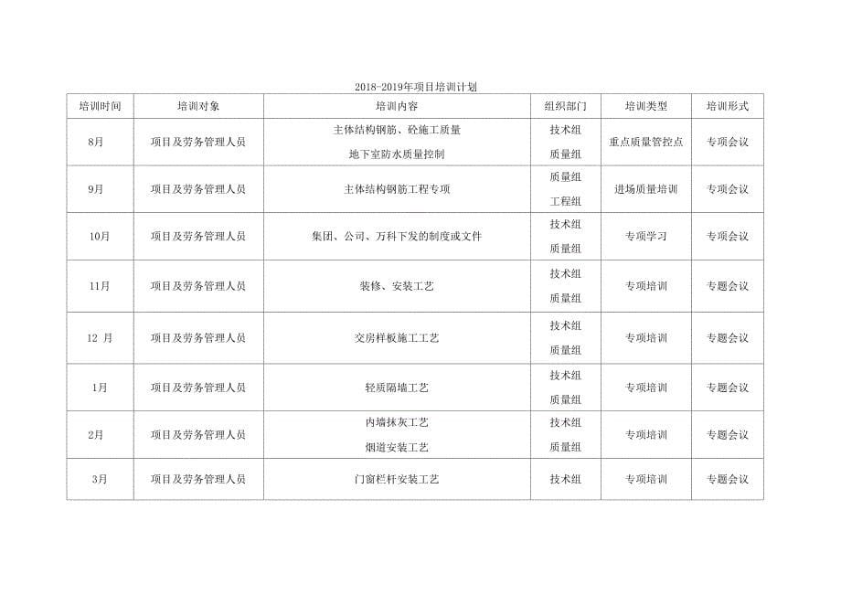 质量培训制度及计划_第5页