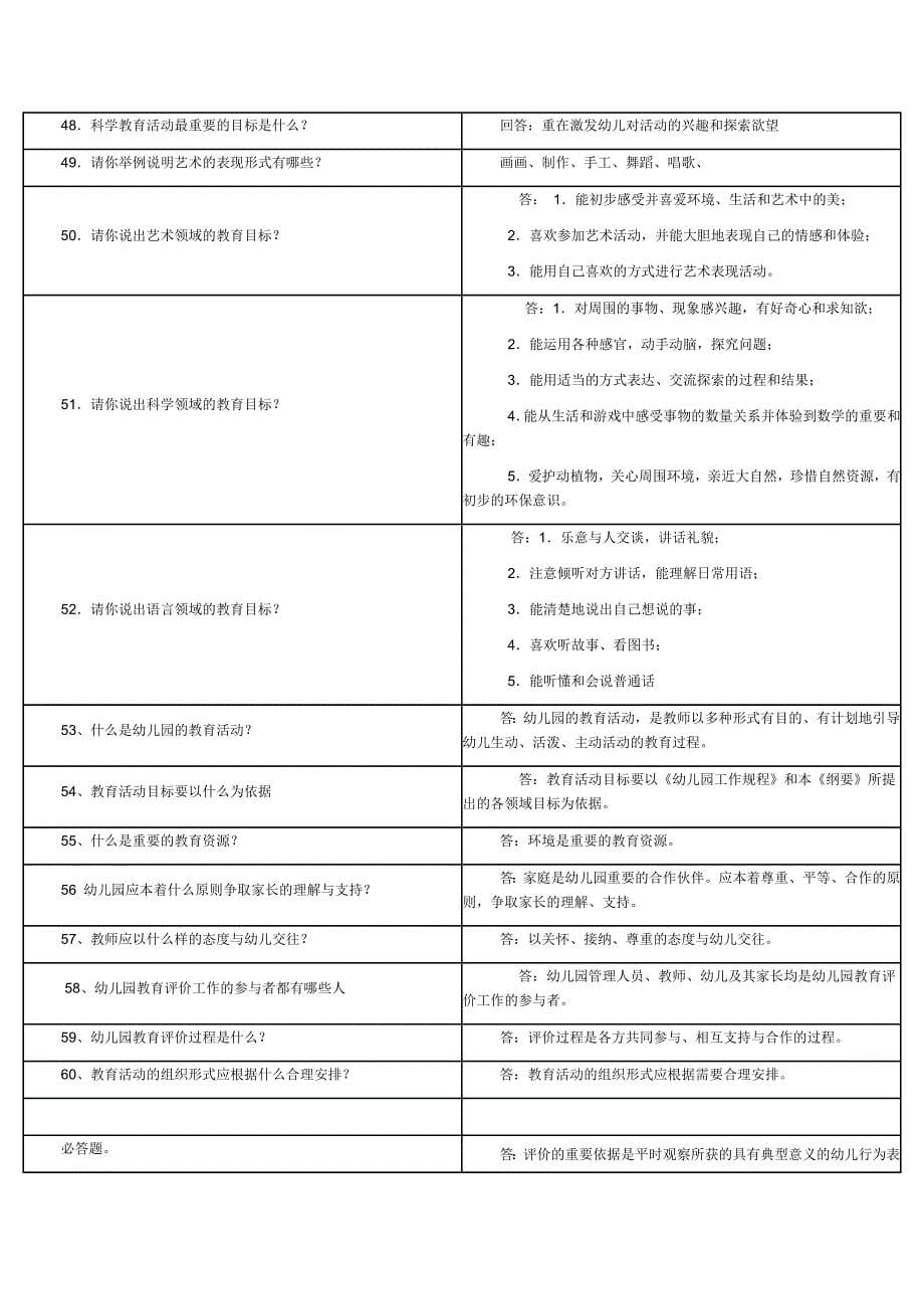 幼儿园规程纲要试题_第5页