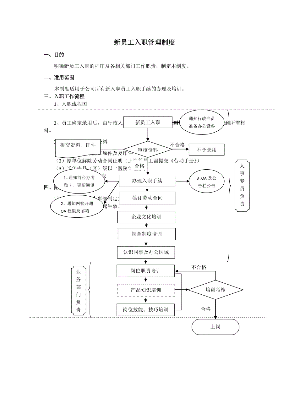 【管理精品】新员工入职管理制度_第1页