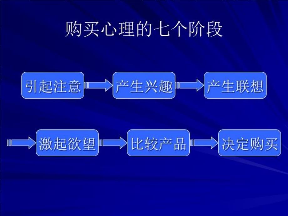 最新如何面对初次见面的客户教学课件_第3页