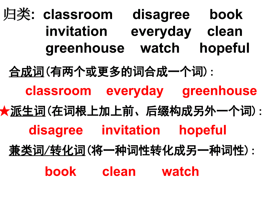 英语构词法Wordformation_第3页