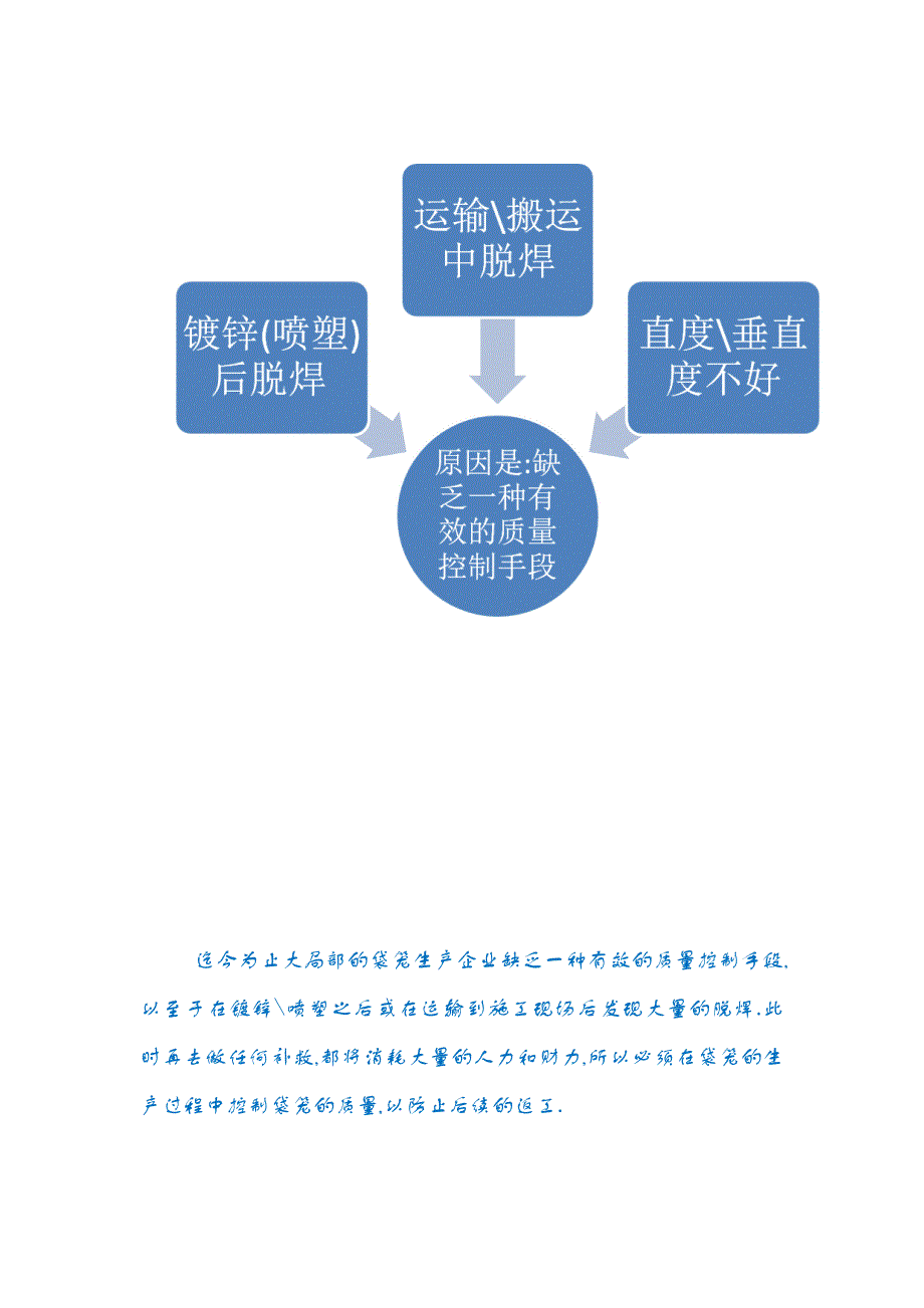 袋笼的质量控制--初稿.docx_第2页