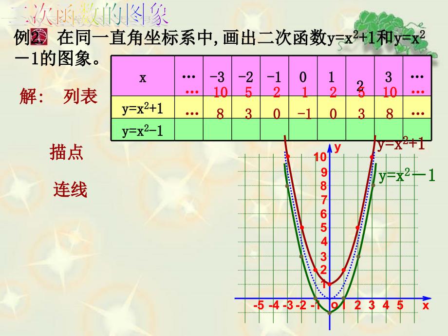 yax2k的图象和性质_第3页