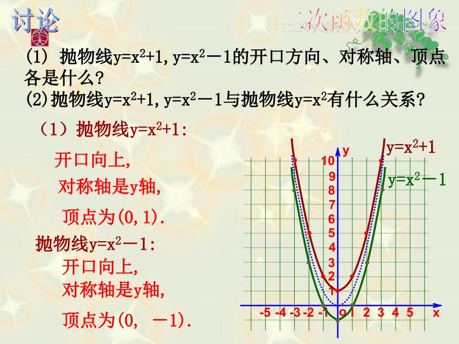 yax2k的图象和性质_第4页