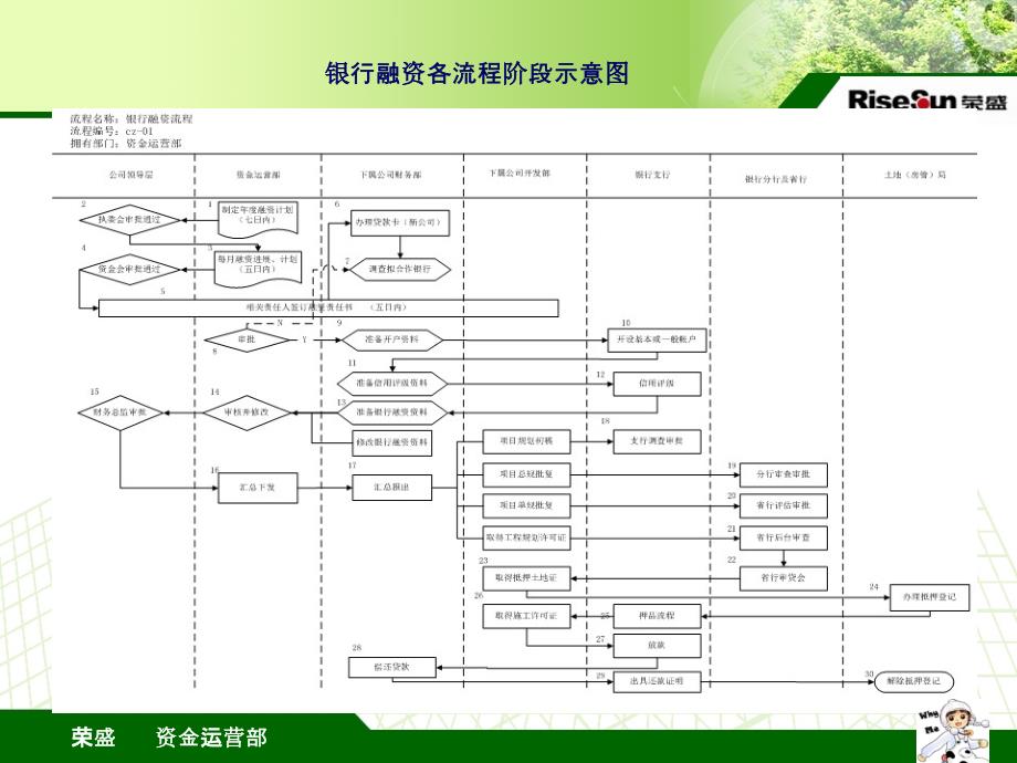 银行融资业务规范_第3页