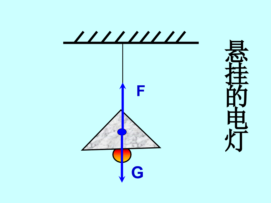 物体受力时怎样运动_第4页