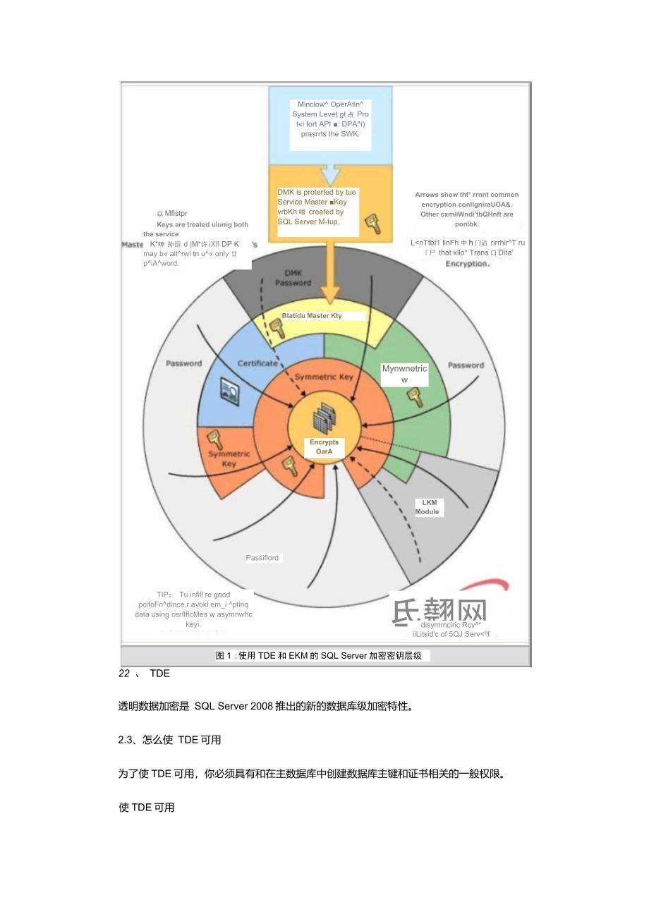 SQLServer企业版中的数据库加密_第2页