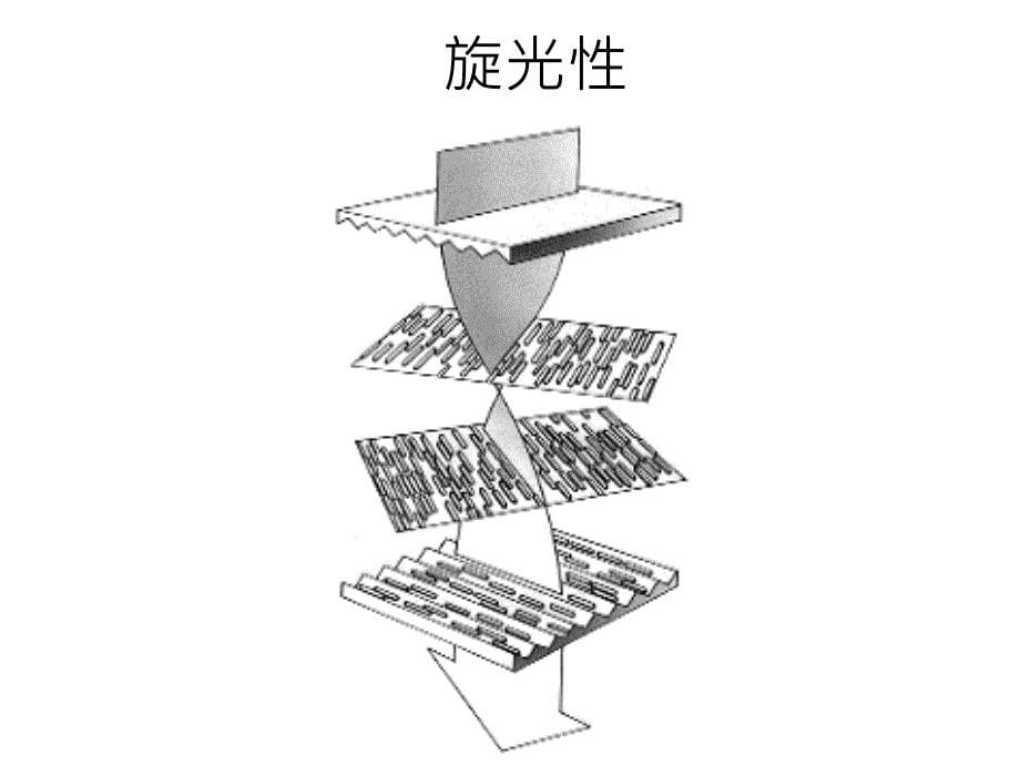 显示器面板概论ppt课件_第5页