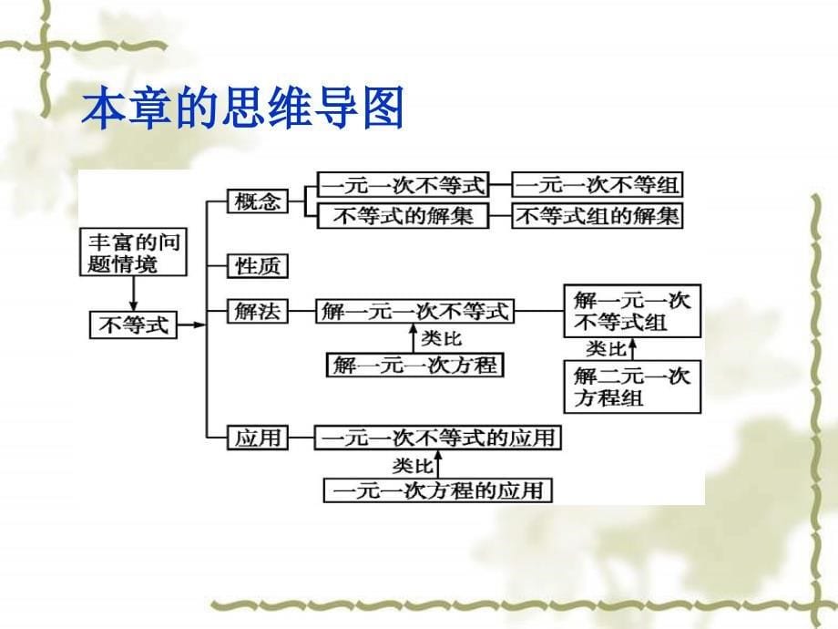 不等式与不等式组_第5页