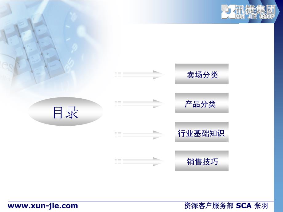 行业基础知识高强_第2页