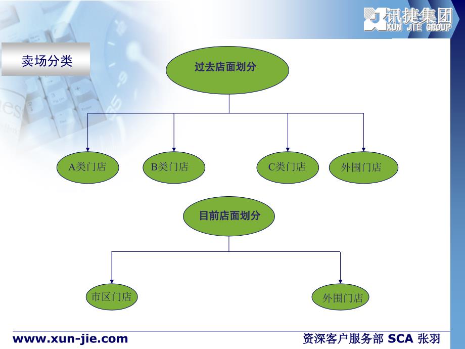 行业基础知识高强_第4页