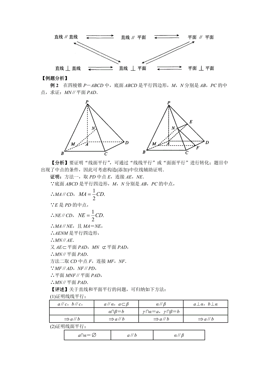 必修二立体几何典型例题_第2页