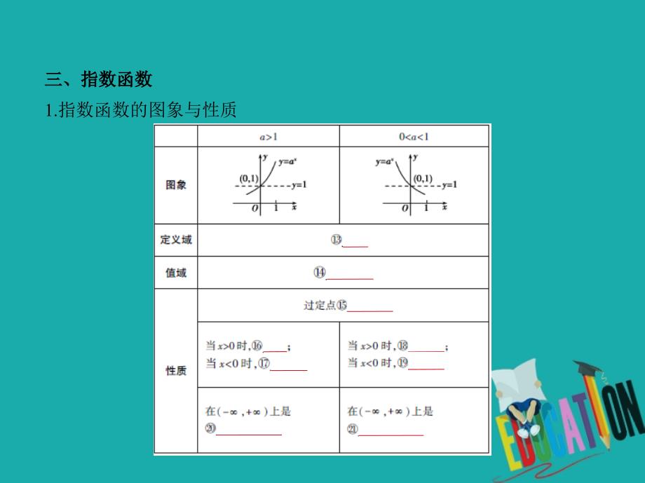 （江苏专版）2019版高考数学一轮复习 第二章 函数 2.3 指数与指数函数课件_第4页