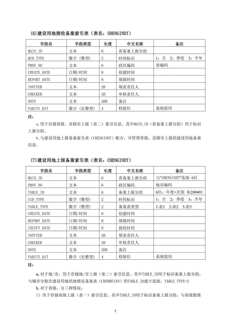 建设用地备案系统数据库结构清单.doc_第5页