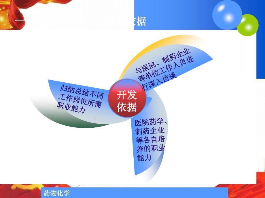 《药物化学课程说》课件_第4页