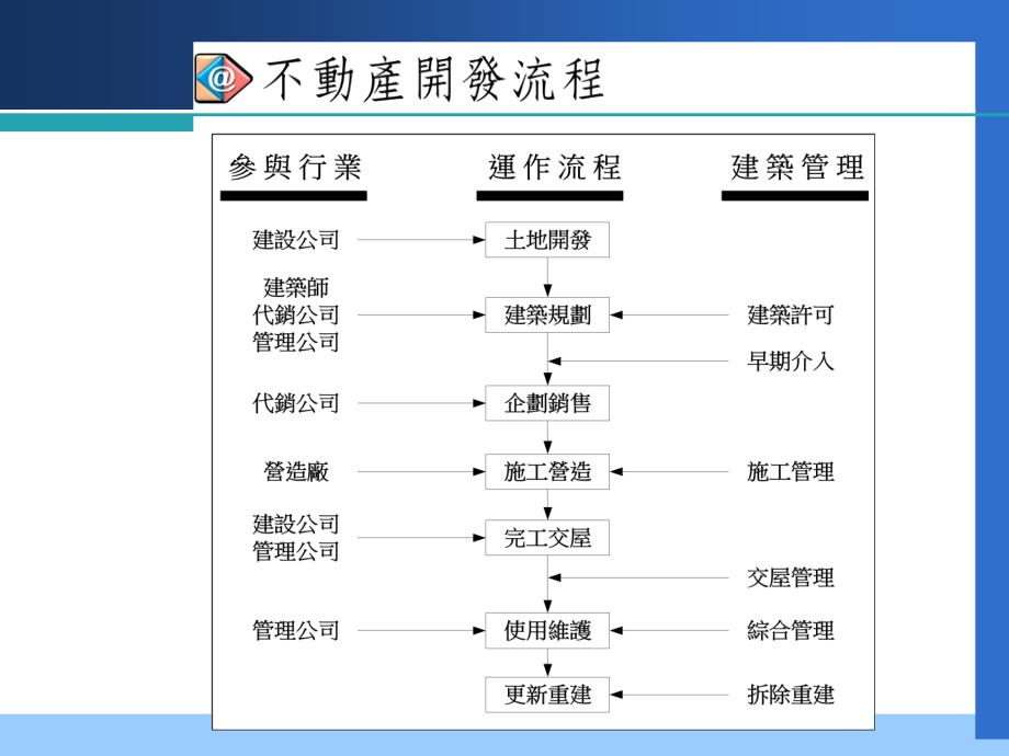 全程性物业管理服务系统_第3页