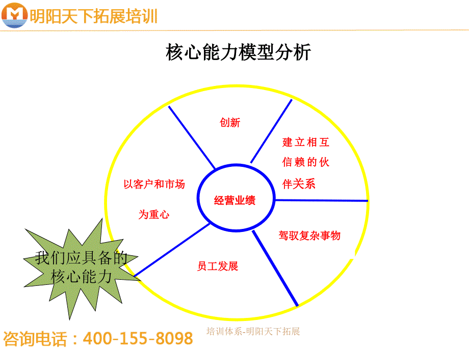 培训体系明阳天下拓展_第4页