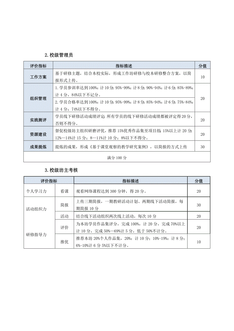 国培计划2018实施方案.docx_第4页