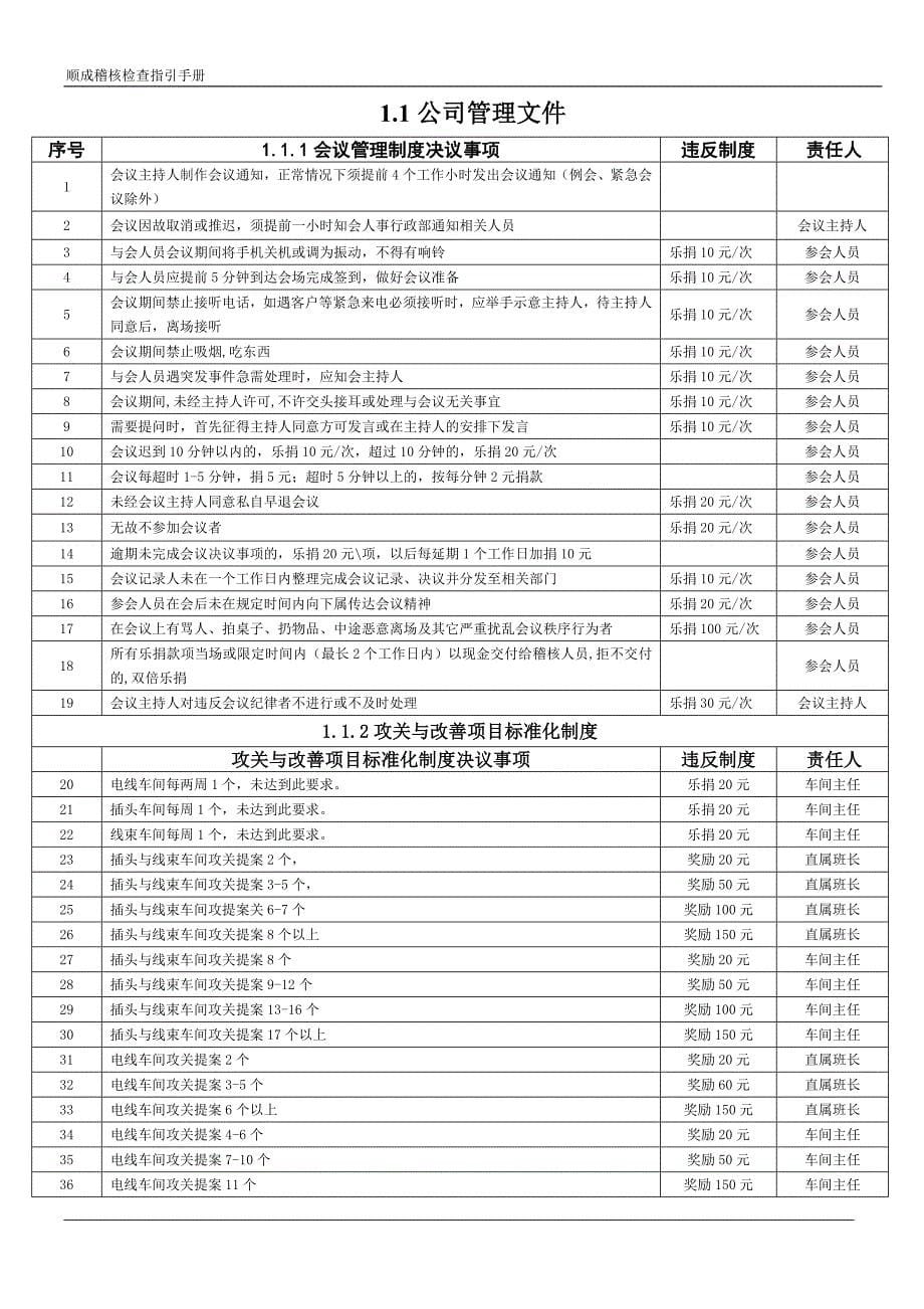 顺成电子稽核检查指引手册_第5页