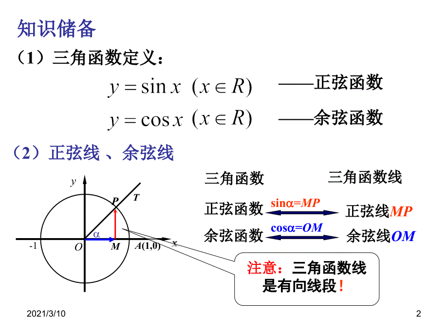 1.4三角函数的图像和性质课件新人教必修4_第2页