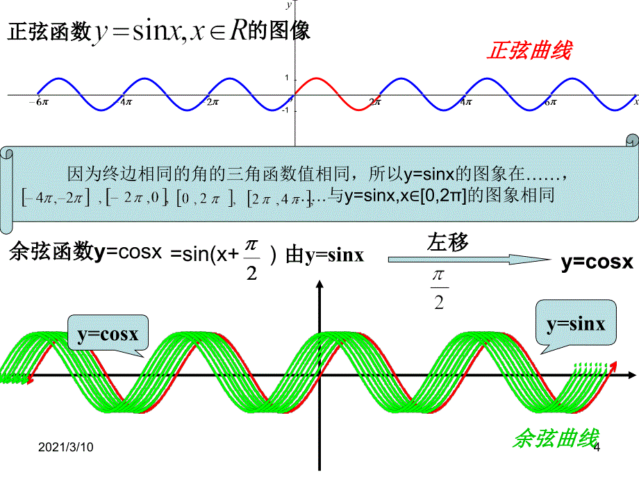 1.4三角函数的图像和性质课件新人教必修4_第4页