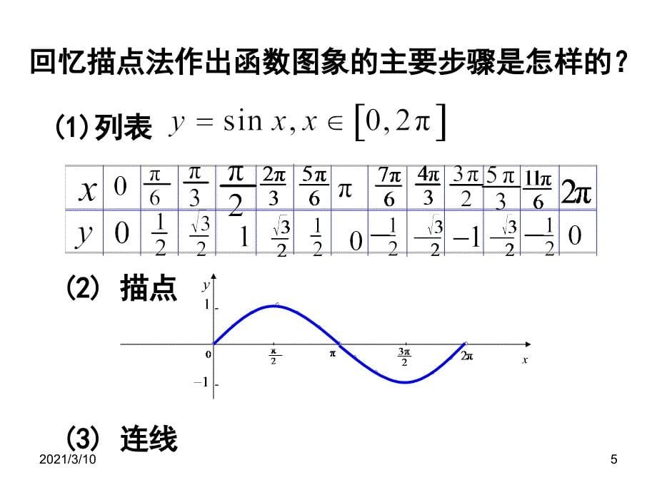 1.4三角函数的图像和性质课件新人教必修4_第5页