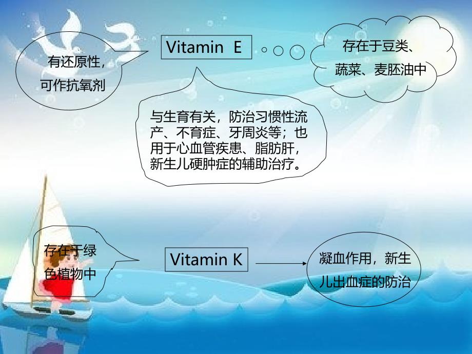 药物分析ppt课件维生素类药物的分析幻灯片_第4页