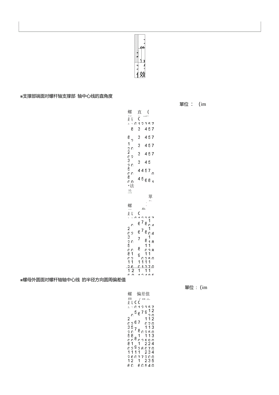 丝杆导轨检验规范(2)_第3页