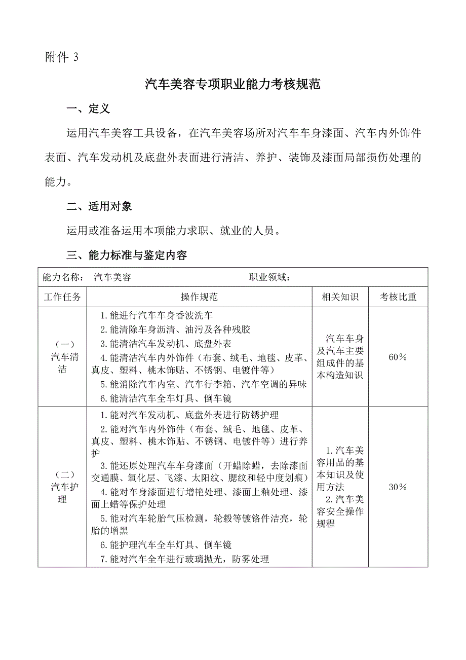 汽车美容专项职业能力考核规范_第1页