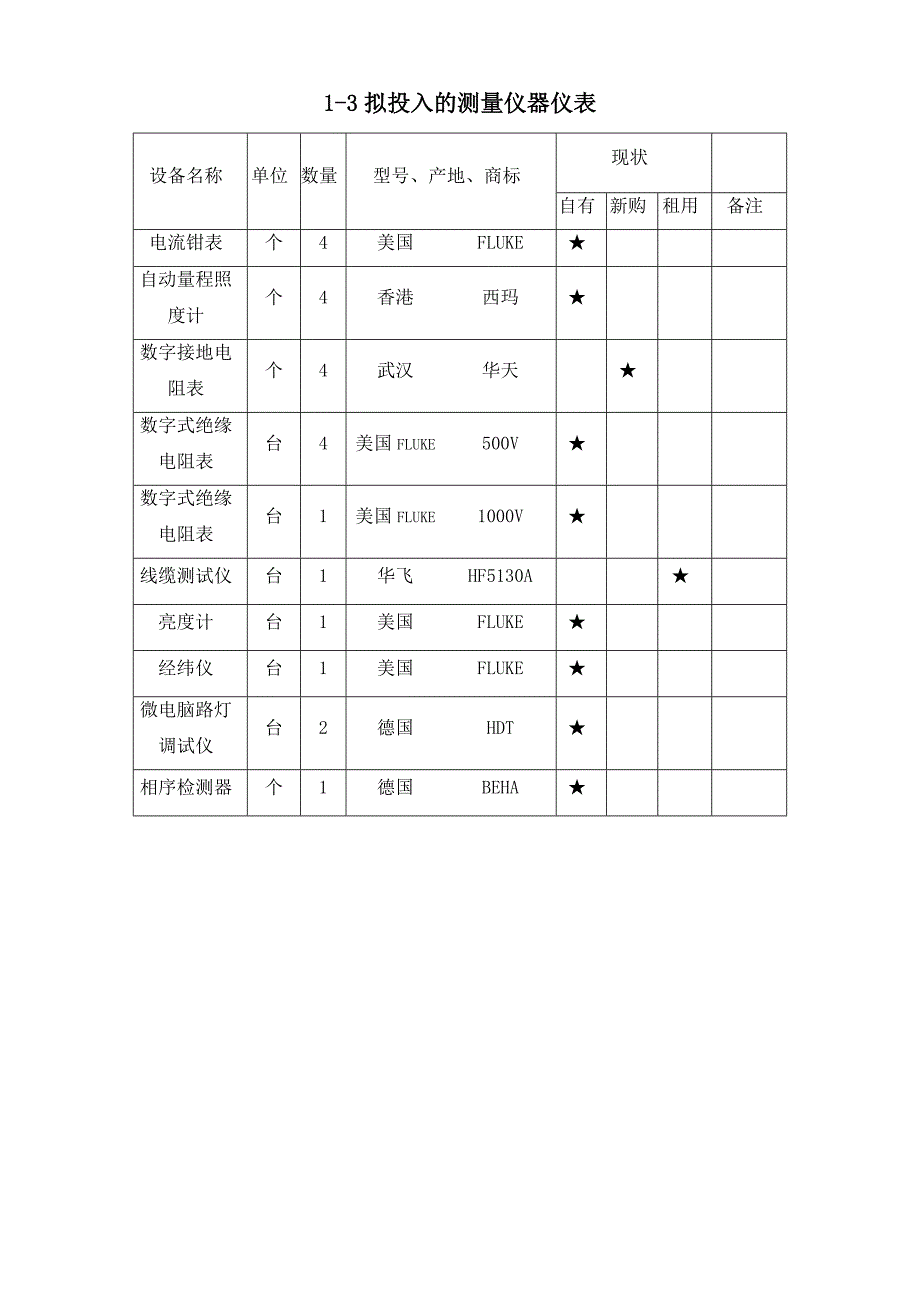 新《施工方案》某街道led路灯安装工程电气施工组织设计方案8_第4页