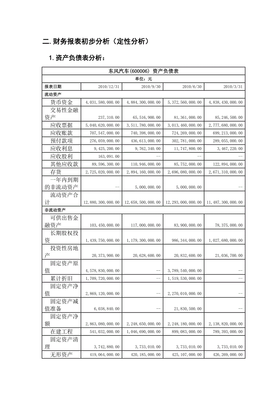 课件财务分析_第4页