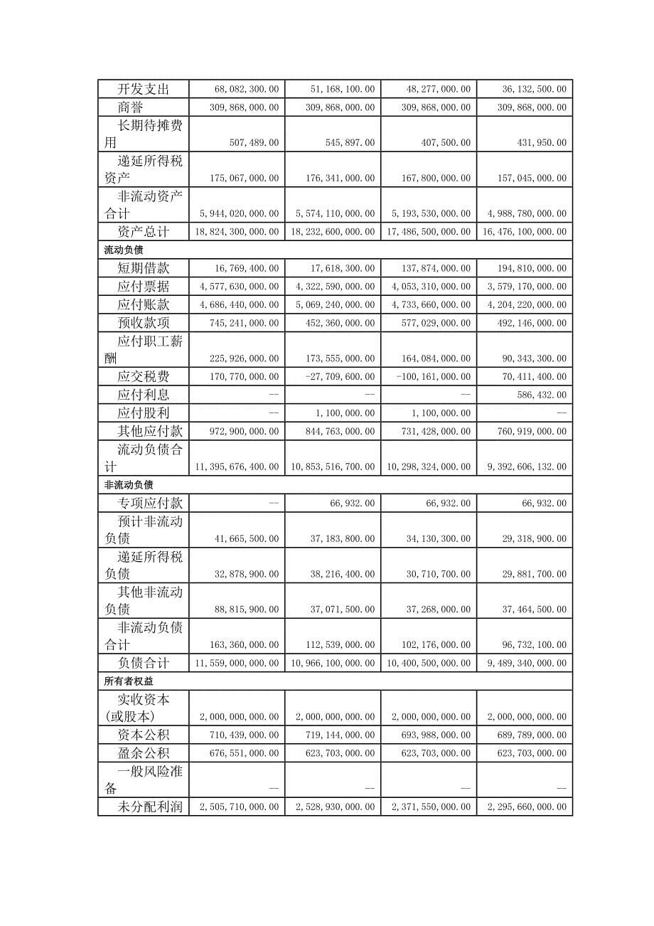 课件财务分析_第5页