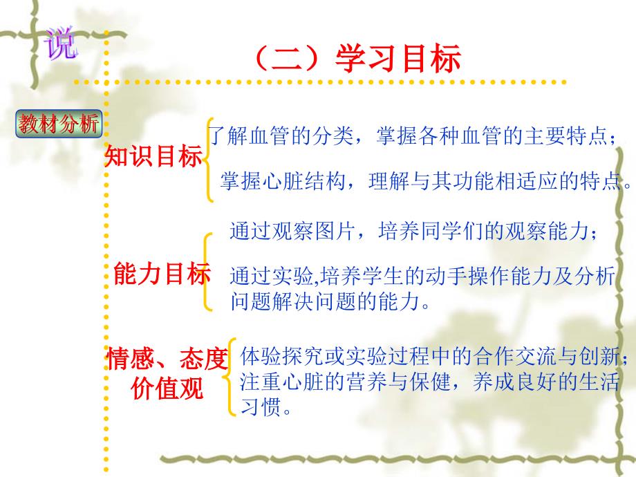 七年级生物《物质运输的器官》PPT_第4页