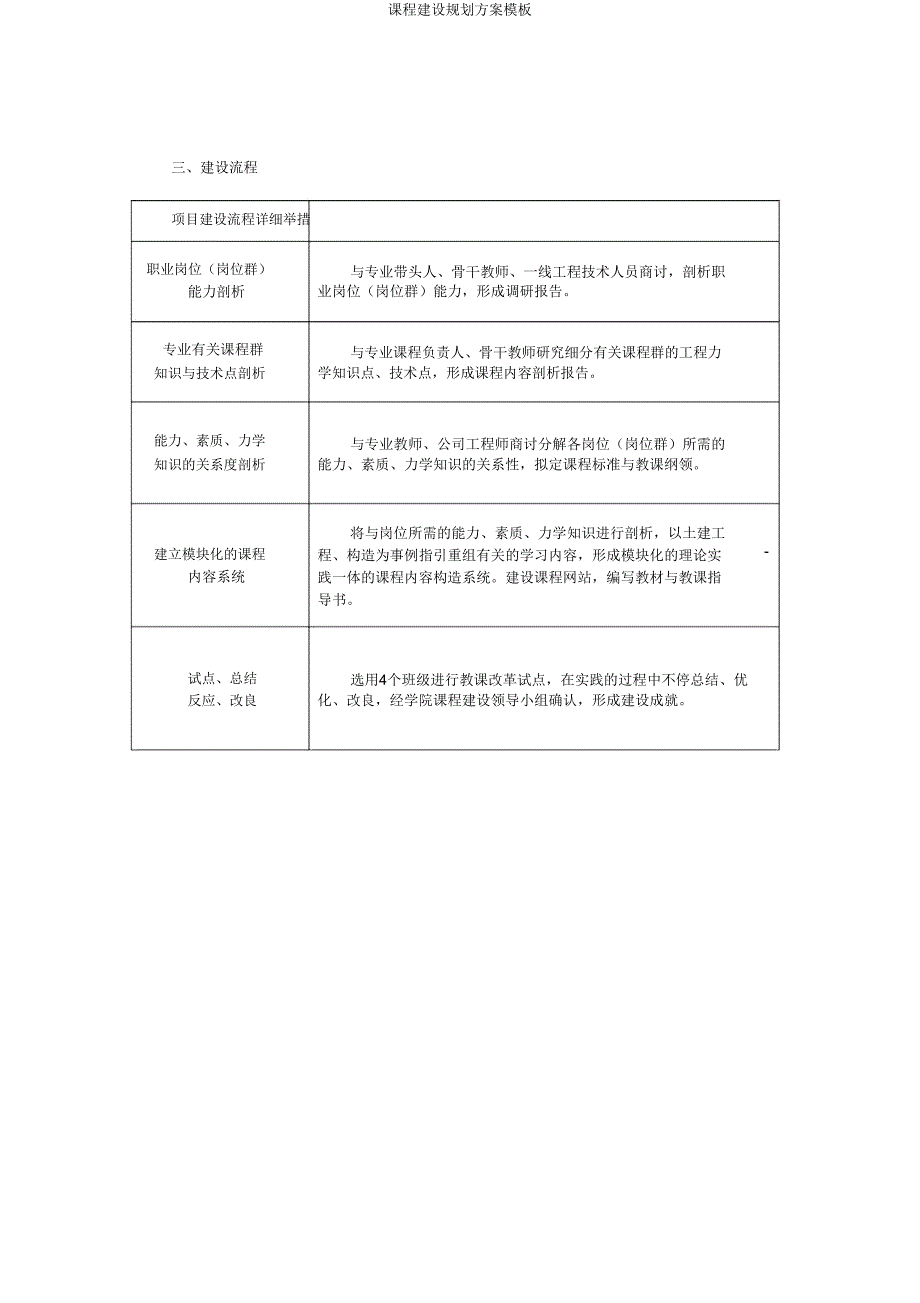 课程建设规划方案模板.doc_第3页