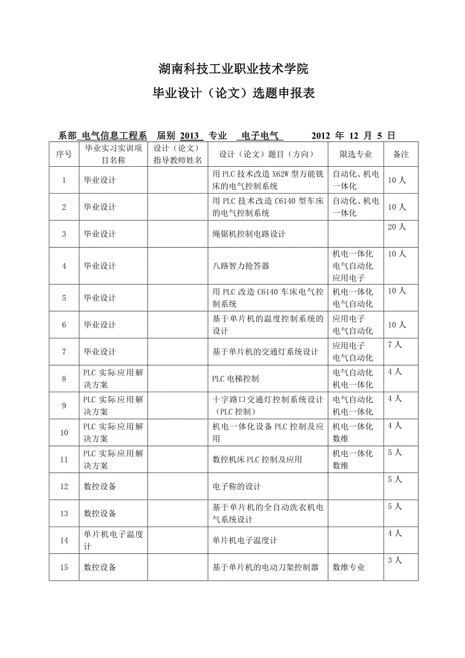 毕业设计(论文)选题申报表-电气_第1页