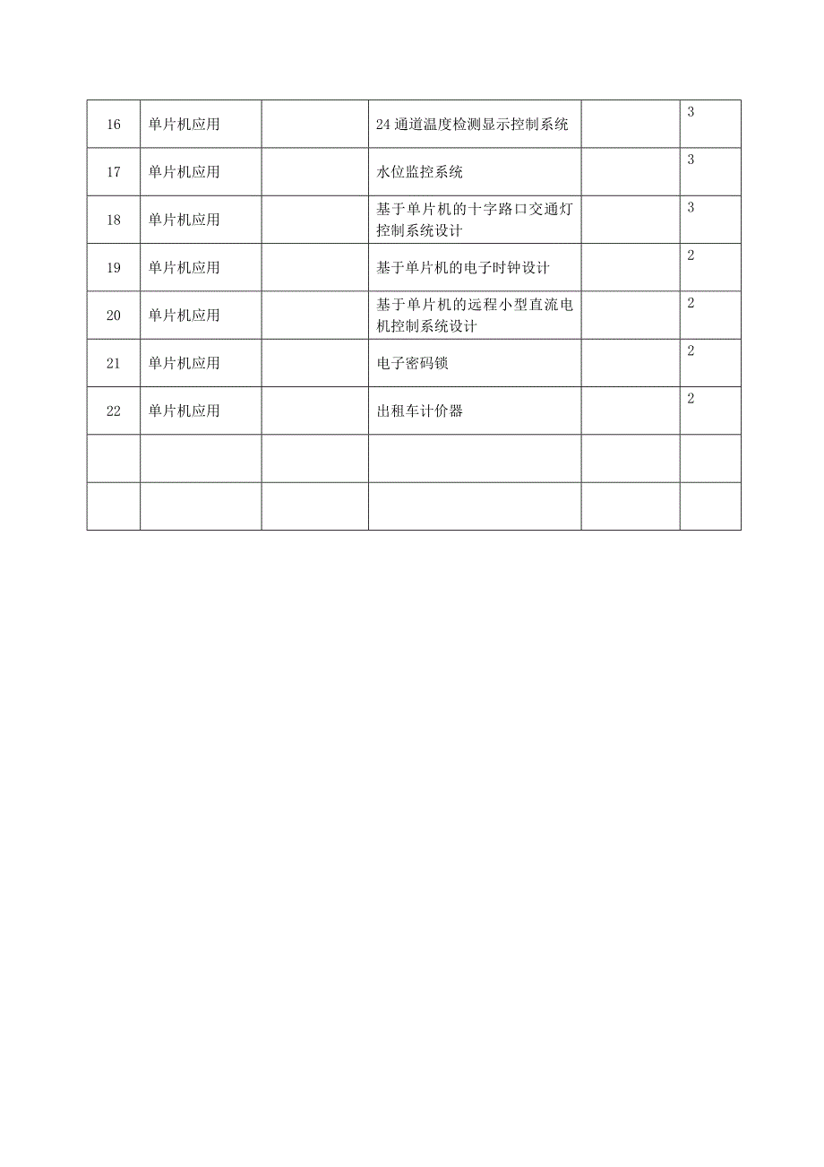 毕业设计(论文)选题申报表-电气_第2页