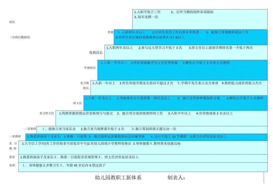 新筹建幼儿园市场调查汇总_第5页