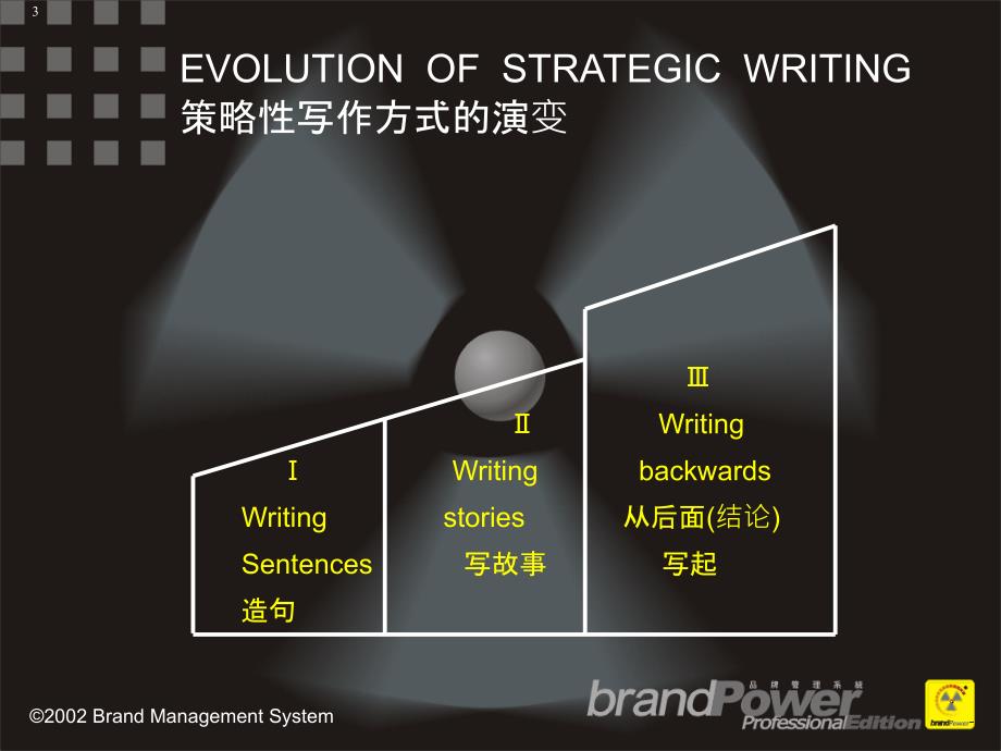 金字塔式写作原则_第3页